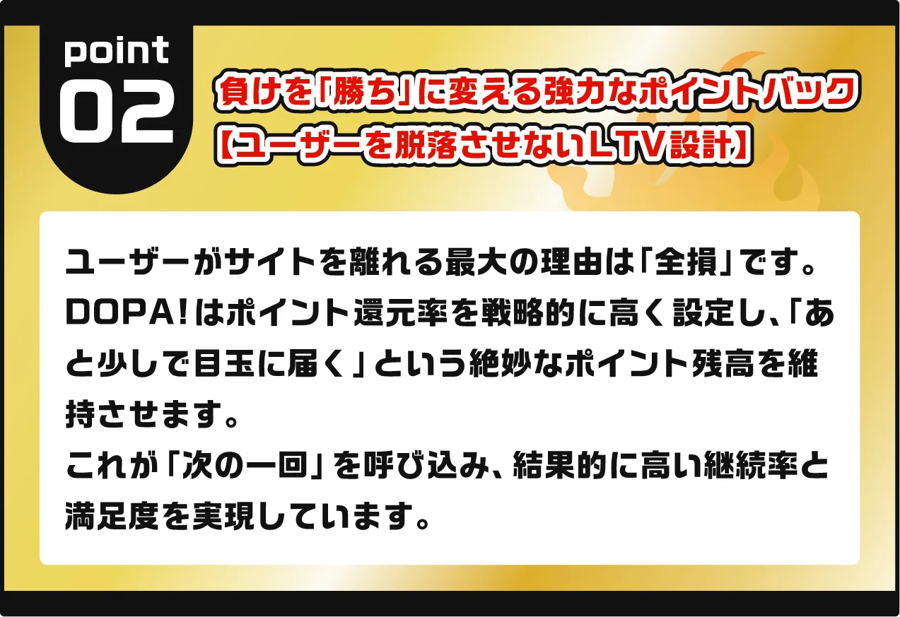 負けを「勝ち」に変える強力なポイントバック