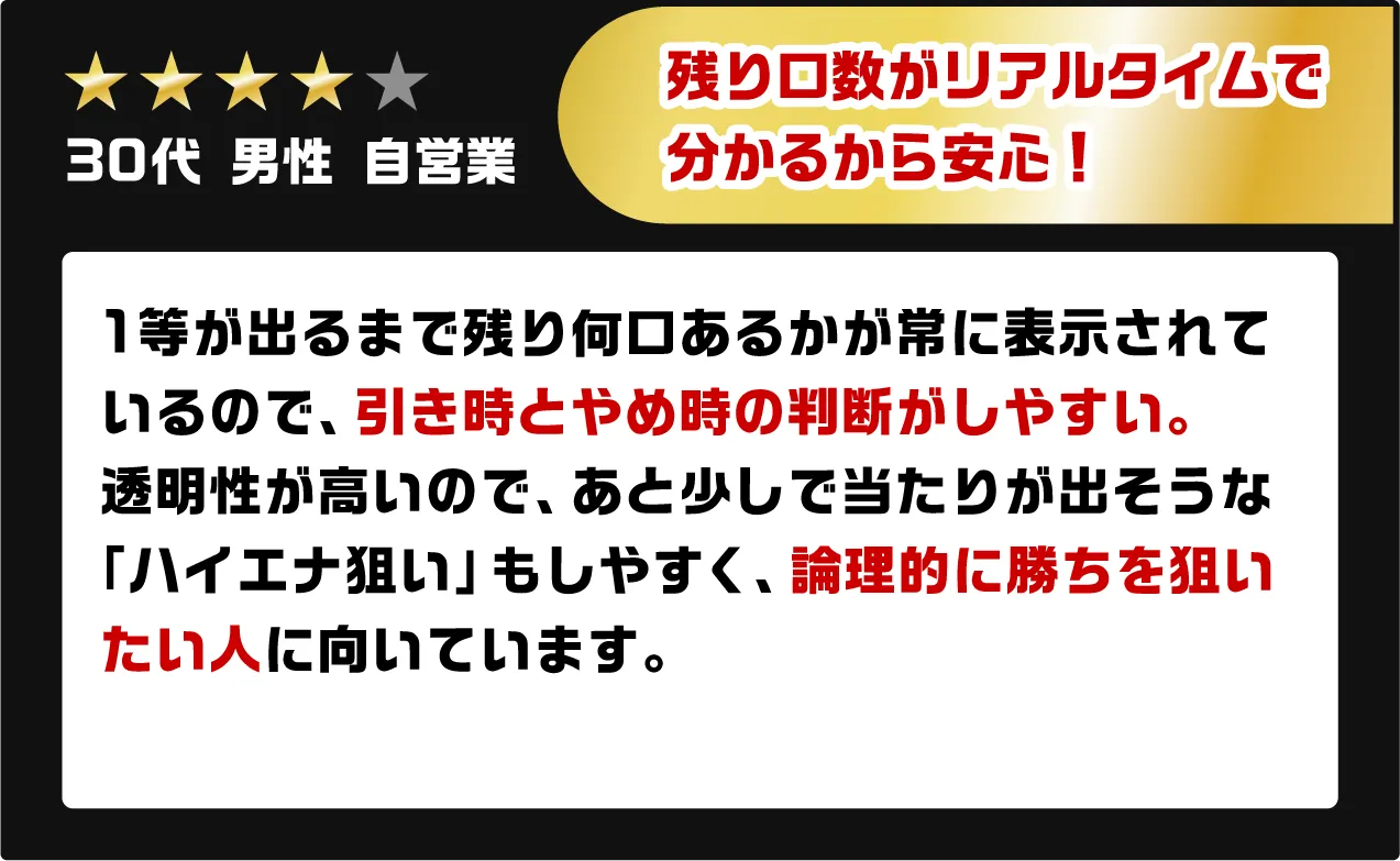 残り口数がリアルタイムで分かるから安心！