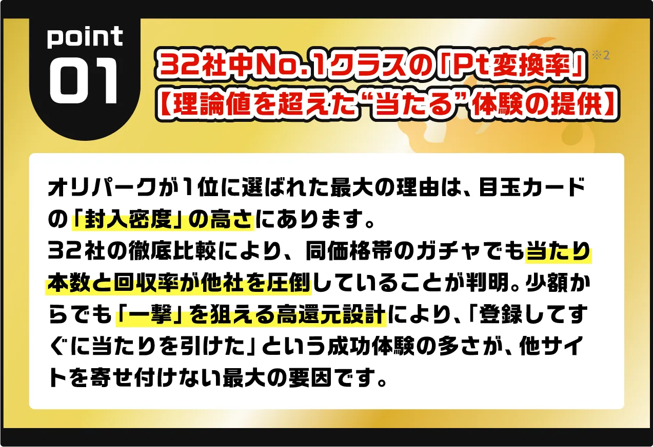 32社中No.1クラスの「高還元・回収率」